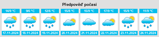 Výhled počasí pro místo Laohekou na Slunečno.cz