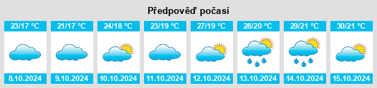 Výhled počasí pro místo Tafeng na Slunečno.cz