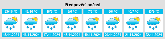 Výhled počasí pro místo Langxi na Slunečno.cz