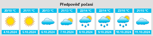 Výhled počasí pro místo Langfang na Slunečno.cz