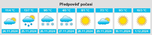 Výhled počasí pro místo Laizhou na Slunečno.cz