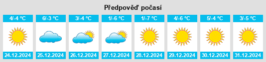 Výhled počasí pro místo Laiwu na Slunečno.cz