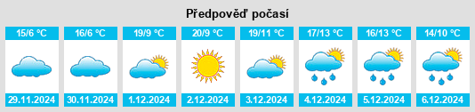 Výhled počasí pro místo Laicun na Slunečno.cz