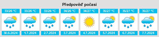 Výhled počasí pro místo Kangshan na Slunečno.cz