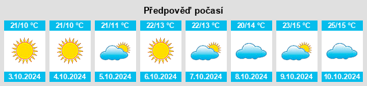 Výhled počasí pro místo Juye na Slunečno.cz