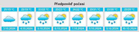 Výhled počasí pro místo Juxing na Slunečno.cz