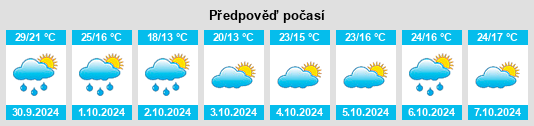 Výhled počasí pro místo Juxi na Slunečno.cz