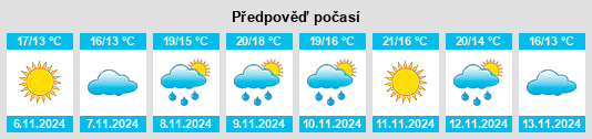 Výhled počasí pro místo Juegang na Slunečno.cz