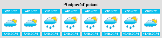 Výhled počasí pro místo Juanshui na Slunečno.cz