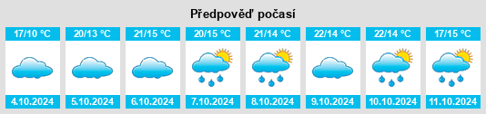 Výhled počasí pro místo Jiyuan na Slunečno.cz