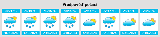 Výhled počasí pro místo Jixiang na Slunečno.cz