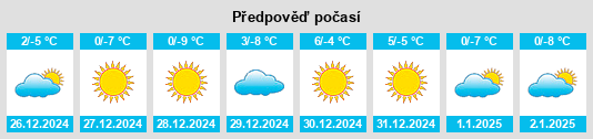 Výhled počasí pro místo Jichang na Slunečno.cz