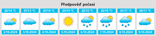 Výhled počasí pro místo Jiuxi na Slunečno.cz