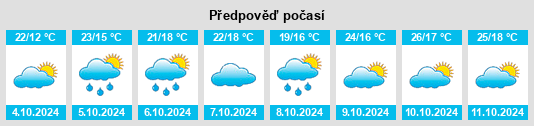 Výhled počasí pro místo Jiupu na Slunečno.cz