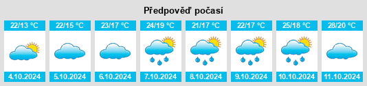 Výhled počasí pro místo Jiukou na Slunečno.cz