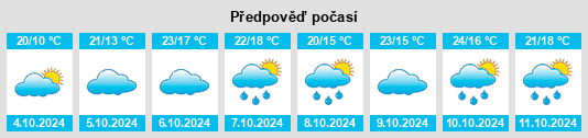 Výhled počasí pro místo Jiujie na Slunečno.cz