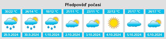 Výhled počasí pro místo Jiuji na Slunečno.cz