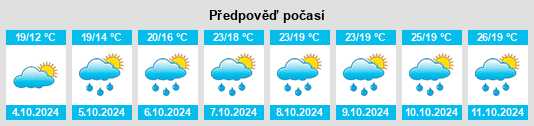 Výhled počasí pro místo Jiufeng na Slunečno.cz