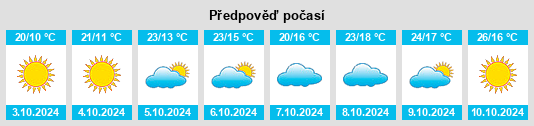 Výhled počasí pro místo Jishui na Slunečno.cz