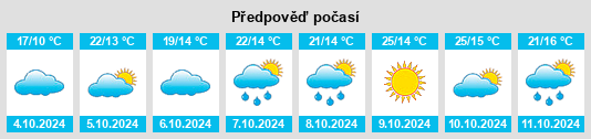 Výhled počasí pro místo Jifeng na Slunečno.cz