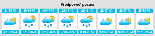 Výhled počasí pro místo Jinzipai na Slunečno.cz