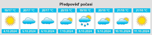 Výhled počasí pro místo Jinzhou na Slunečno.cz