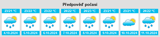 Výhled počasí pro místo Jintang na Slunečno.cz