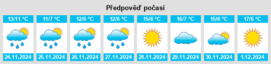 Výhled počasí pro místo Jinshi na Slunečno.cz