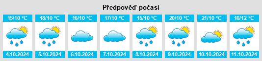 Výhled počasí pro místo Jinshan na Slunečno.cz