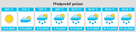 Výhled počasí pro místo Jinshanpu na Slunečno.cz