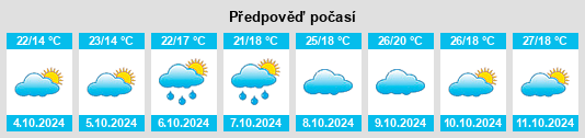 Výhled počasí pro místo Jinrui na Slunečno.cz