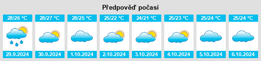 Výhled počasí pro místo Jinjing na Slunečno.cz