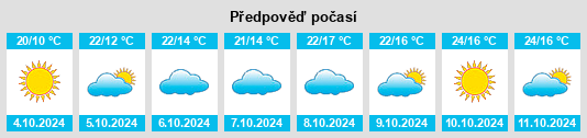 Výhled počasí pro místo Jining na Slunečno.cz