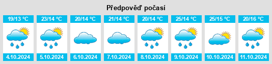 Výhled počasí pro místo Jingyao na Slunečno.cz