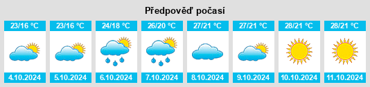 Výhled počasí pro místo Jingtou na Slunečno.cz