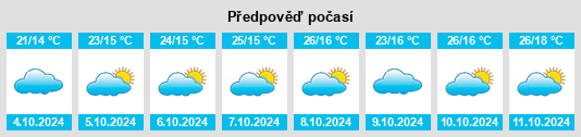 Výhled počasí pro místo Jinglongqiao na Slunečno.cz