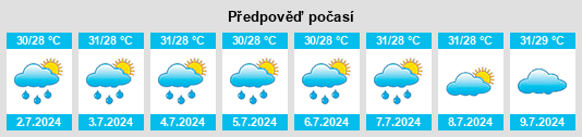 Výhled počasí pro místo Jinghai na Slunečno.cz