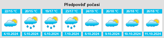 Výhled počasí pro místo Jingdezhen na Slunečno.cz