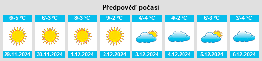 Výhled počasí pro místo Jindui na Slunečno.cz