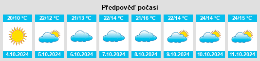 Výhled počasí pro místo Jinan na Slunečno.cz