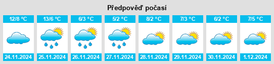 Výhled počasí pro místo Jimo na Slunečno.cz