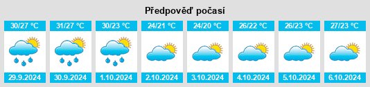 Výhled počasí pro místo Jilong na Slunečno.cz