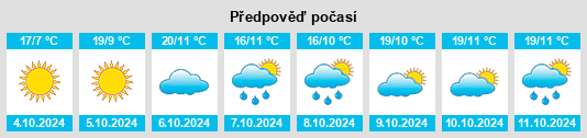 Výhled počasí pro místo Jijiazhuang na Slunečno.cz