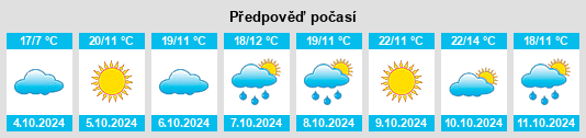 Výhled počasí pro místo Jiexiu na Slunečno.cz