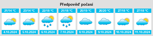 Výhled počasí pro místo Jieshui na Slunečno.cz