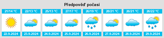 Výhled počasí pro místo Jieshou na Slunečno.cz