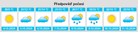 Výhled počasí pro místo Jiehu na Slunečno.cz