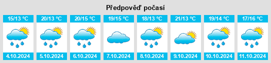 Výhled počasí pro místo Jieguanting na Slunečno.cz