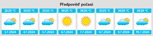 Výhled počasí pro místo Jibu na Slunečno.cz