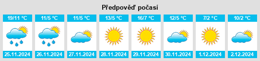 Výhled počasí pro místo Jiaxing na Slunečno.cz